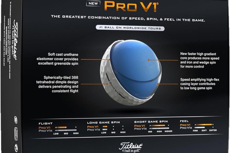 Titleist Pro V1 Golf Balls: Ultimate 2025 Performance Review