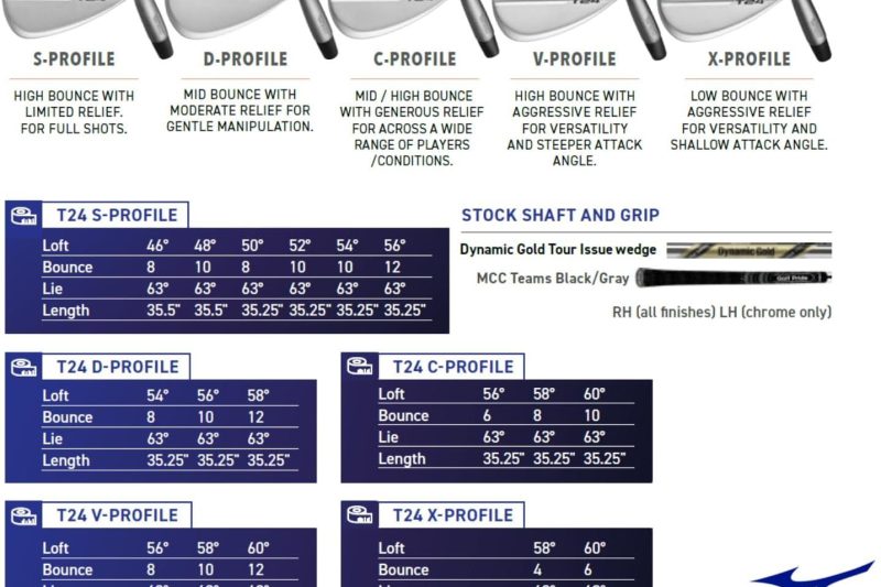 Mizuno T24 Wedges: Precision Craftsmanship Meets Playability