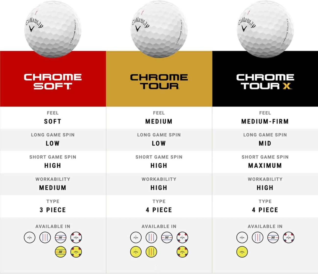 Top Picks: Callaway Chrome Tour Golf Balls Reviewed