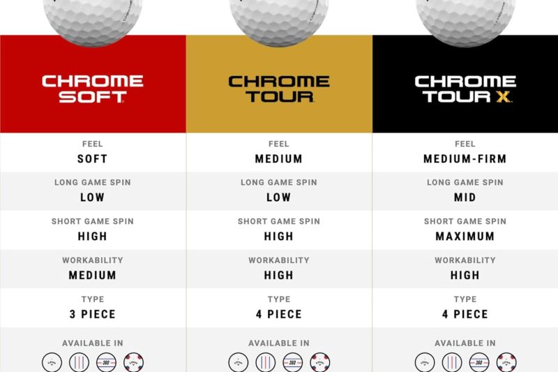 Top Picks: Callaway Chrome Tour Golf Balls Reviewed