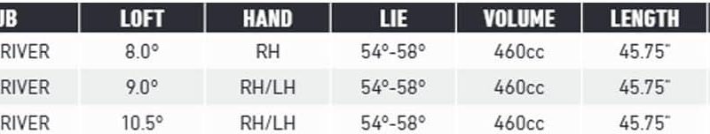 TaylorMade Qi4D LS Driver Review: Speed, Spin & Precision