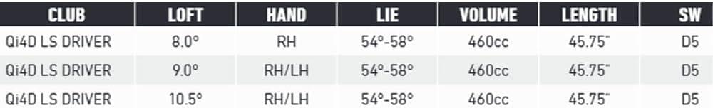 TaylorMade Qi4D LS Driver Review: speed, Spin & Precision