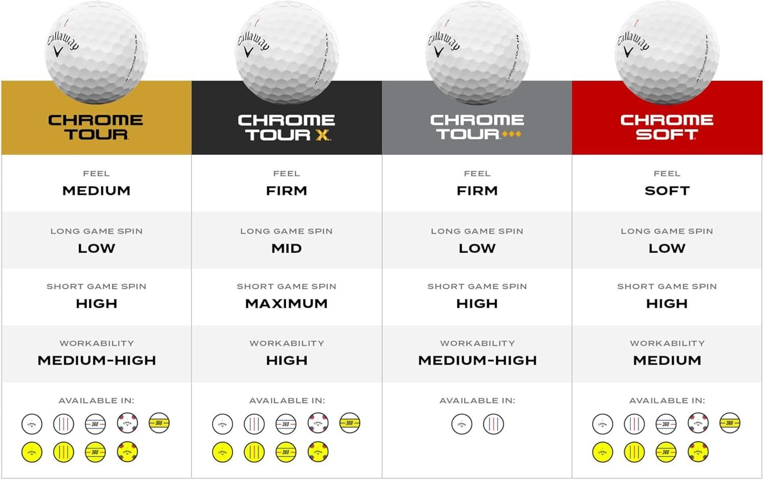 Top Callaway Chrome Tour X Golf Balls: 2024 & 2026 Models Reviewed