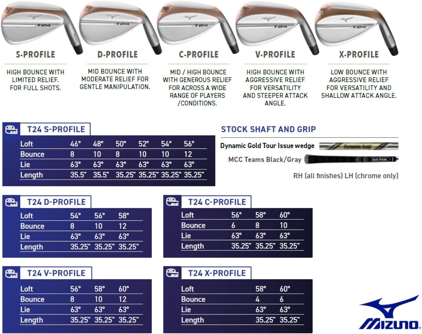 Mizuno T24 ‍Wedges: Precision Craftsmanship⁣ Meets Playability