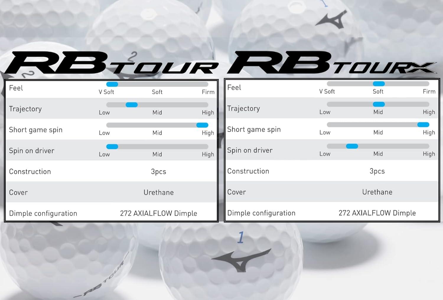 Top Mizuno RB Golf Balls Reviewed:⁢ Tour & Tour X ‌Roundup