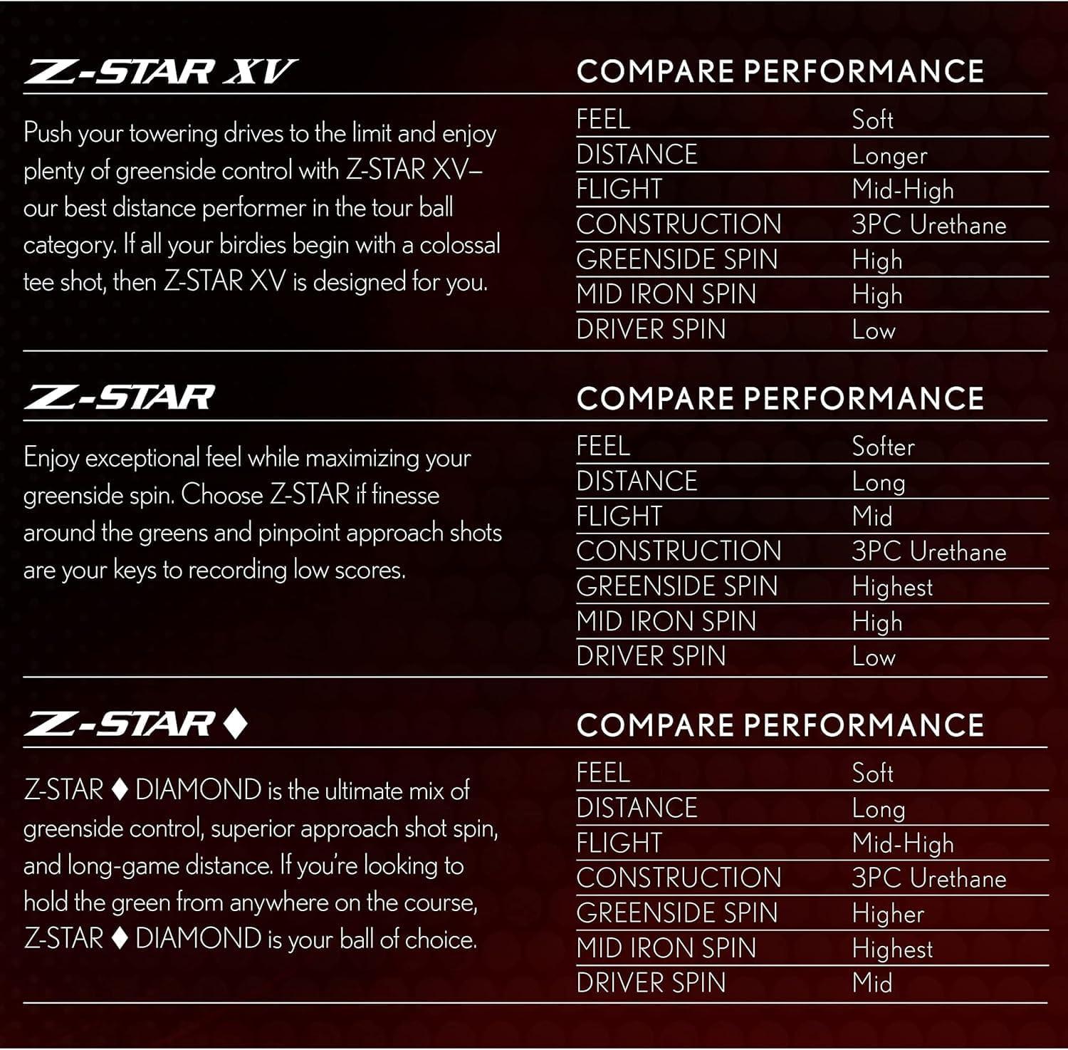 Ultimate Guide: Srixon Z-Star XV Golf Balls Reviewed 2025