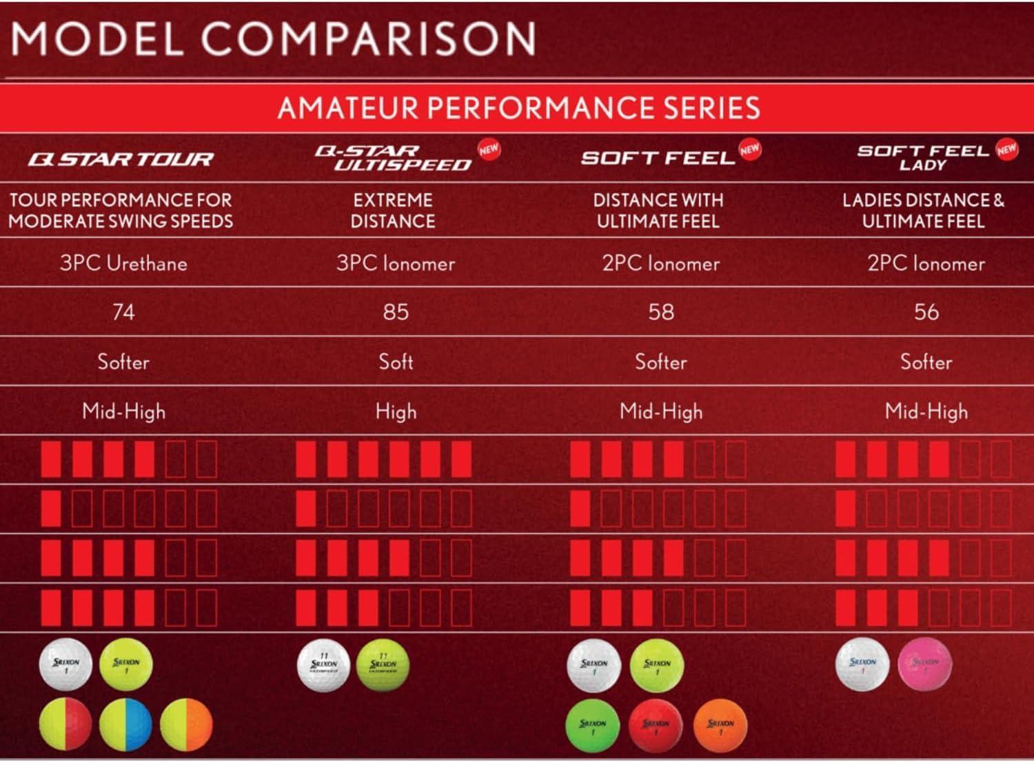 Top Srixon Golf Balls Reviewed: Soft Feel to Z-Star Diamond