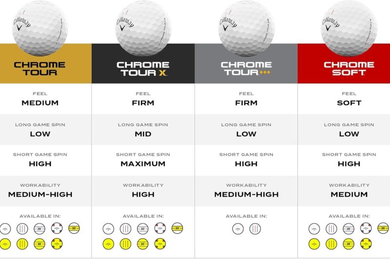 Top Callaway Golf Balls 2026: Chrome Tour vs. Chrome Tour X