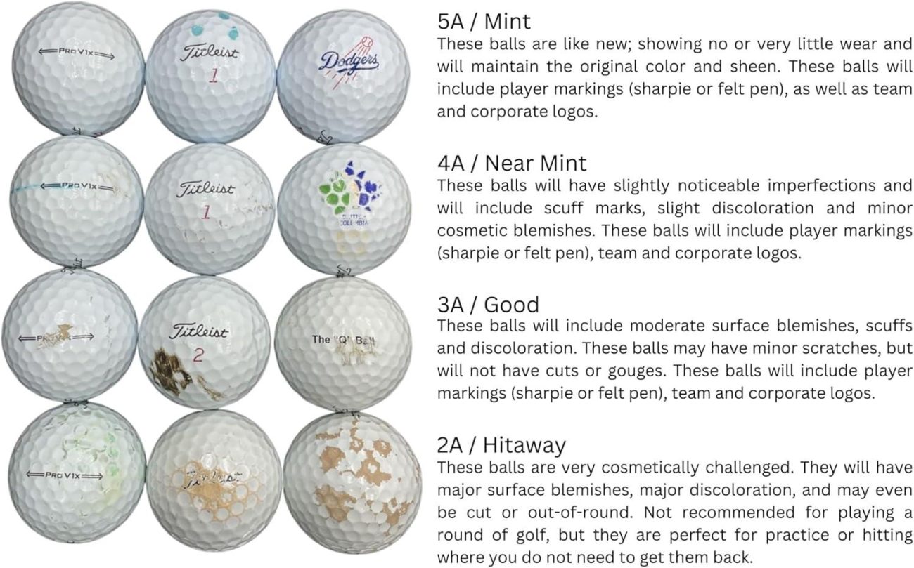 Top Used Golf Balls for Practice: Best Value Mixes Reviewed