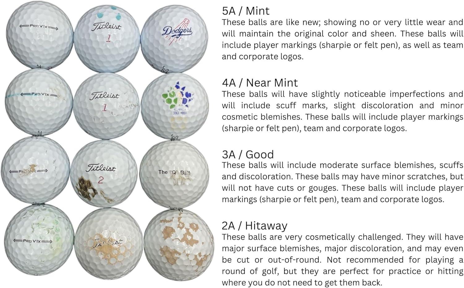 Top Used Golf ⁤Balls for Practice: Best Value Mixes Reviewed