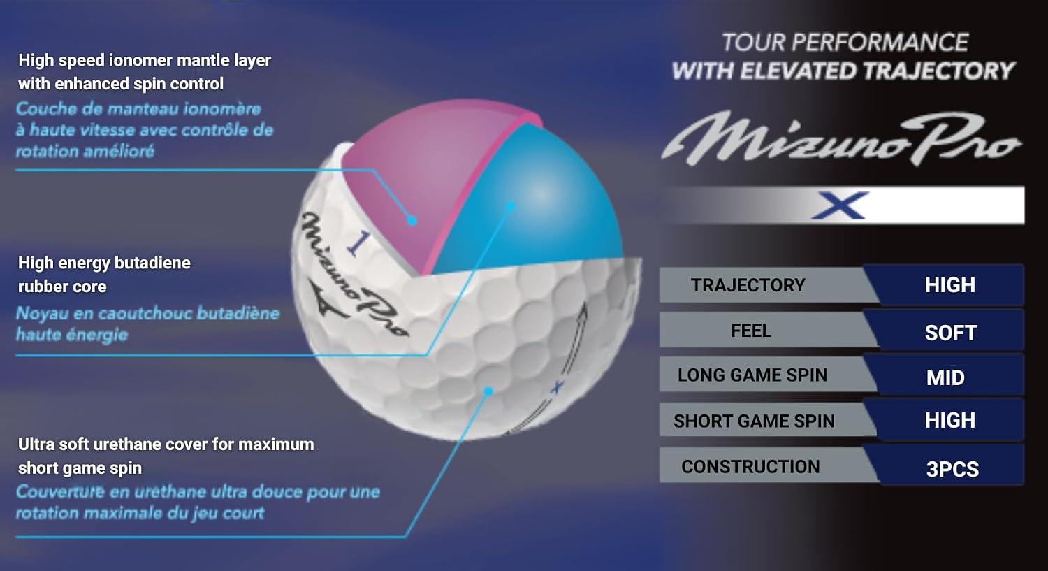 Top Mizuno Golf Balls Reviewed: PRO X,RB MAX & PRO S Packs